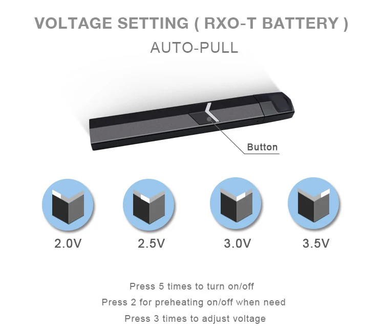 No Leaking 1.5Ml 1.0ml Vape Pen Pods Cbd Vape