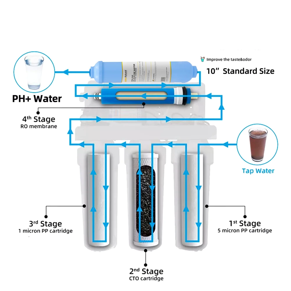 T33 High PH Alkaline Water filter Cartridge High PH 8 Mineral Water Filter Cartridge 10 Inch
