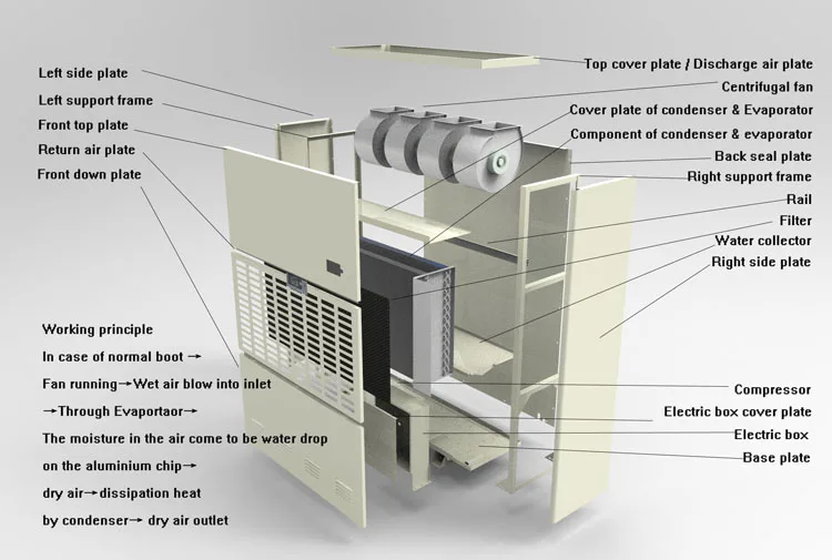480L industrial drying refrigerant absorption dehumidifier