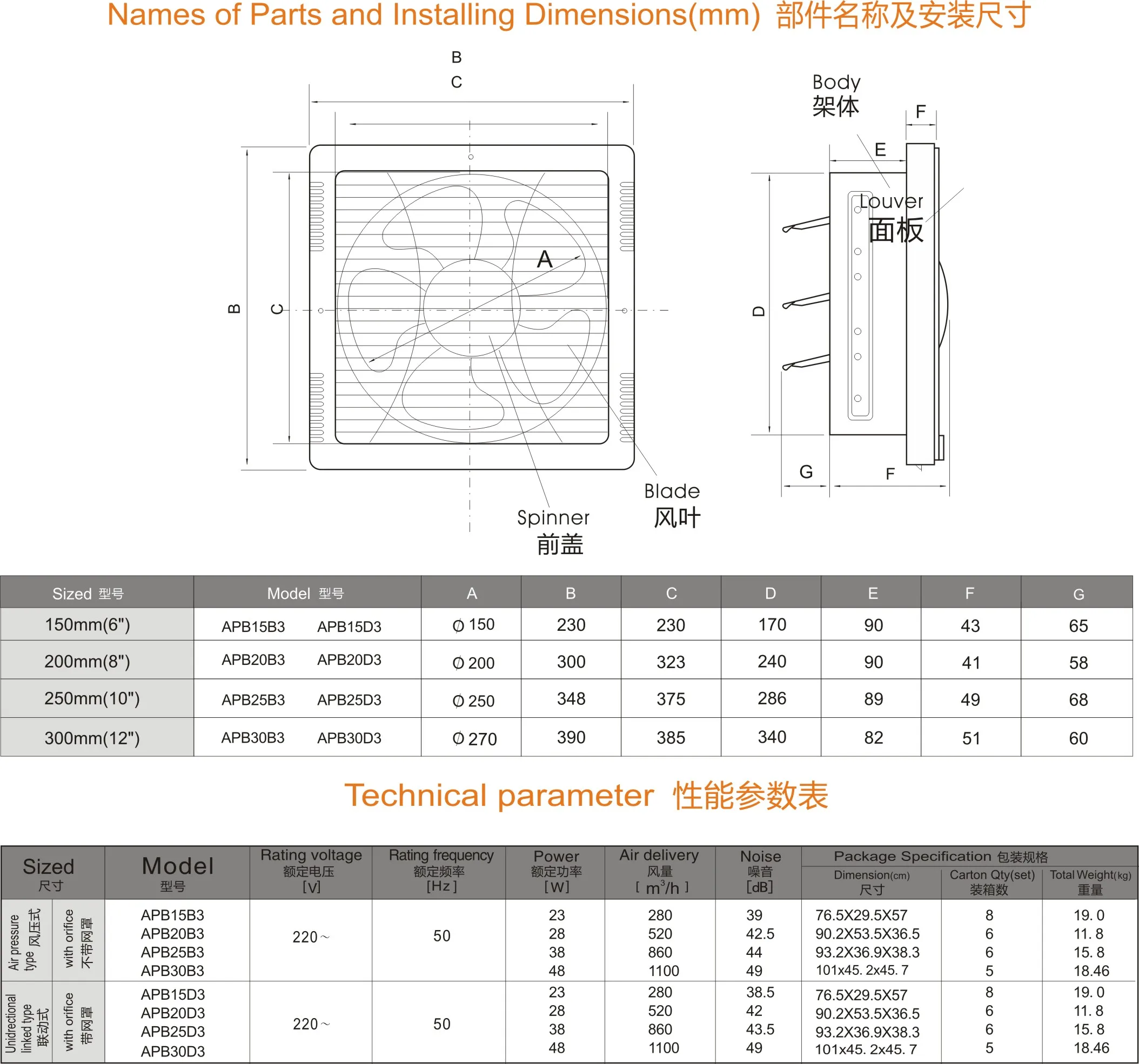 APB15D3 Series Household Kitchen bathroom PP plastic square Ventilation fan with cover