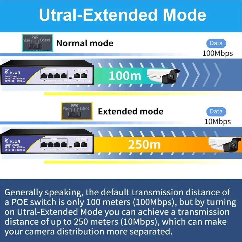 Коммутаторы ethernet KuWFi 4 + 2 порта 250 м Wi-Fi 100 Мбит/с переключатели с портами восходящая линия связи