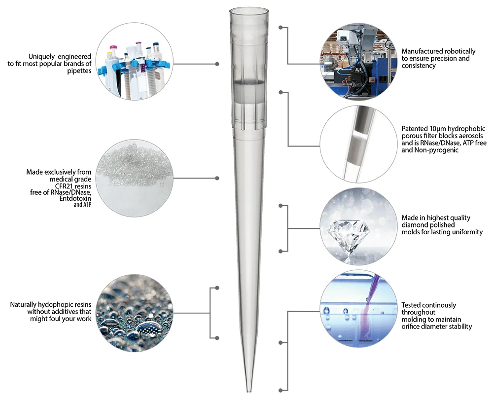 Универсальный наконечник пипетки CellproBio 200-1000ul