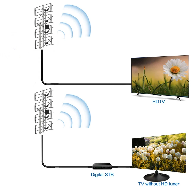 Newest Selling Special Design Security Digital Hdtv aerial Stable Hd TV Antena outdoor yagi tv antenna