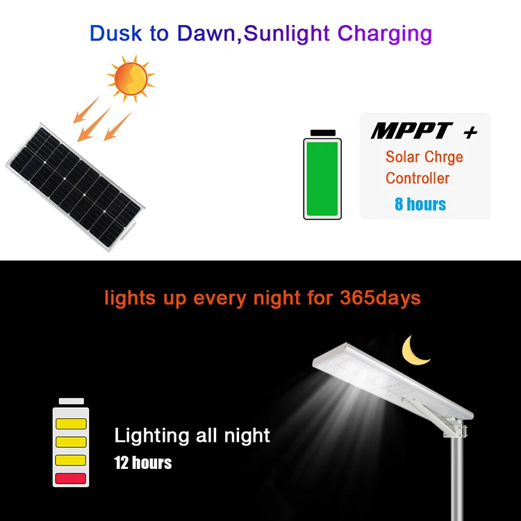 BOSUN Promotion on sale! IP65 waterproof solar panel 40w 50w all in one solar led street light