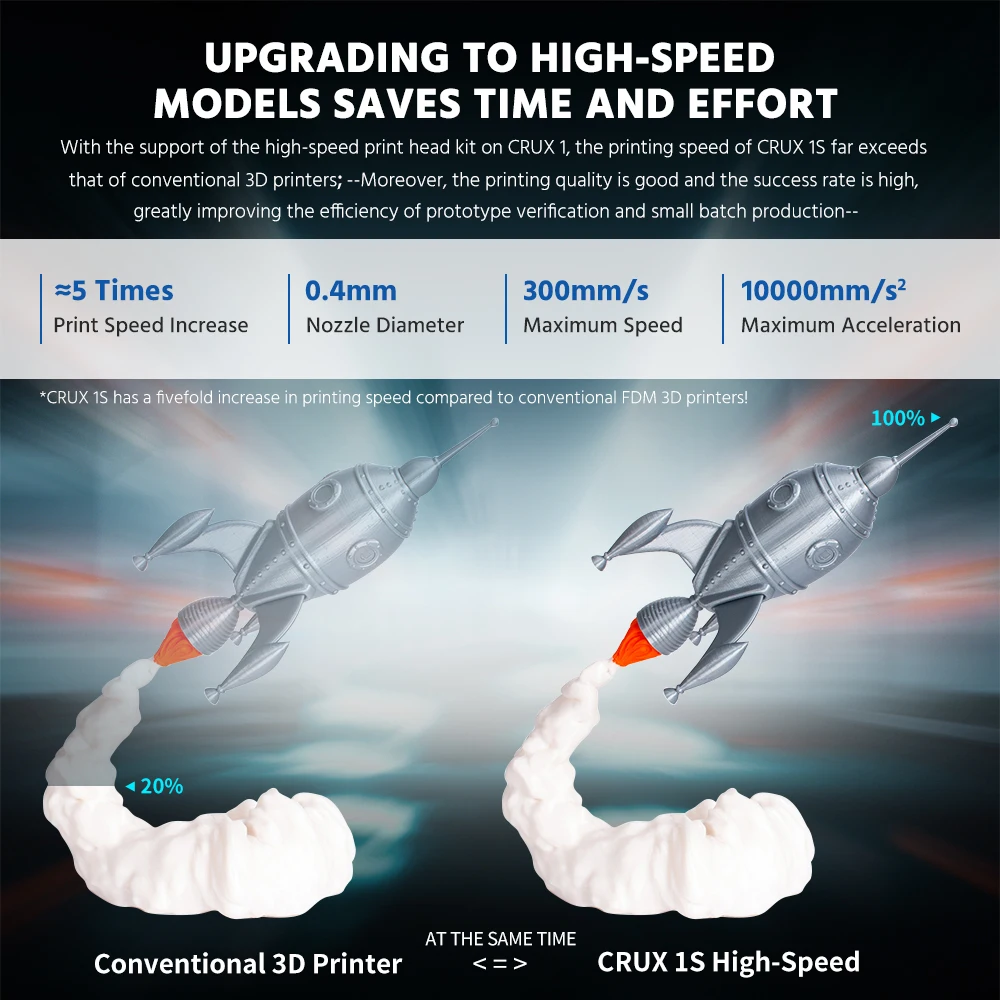 Crux 1S Mini Build Surface impresora 3d drucker FDM printing machine direct manufacturer competitive price FDM 3d Printer