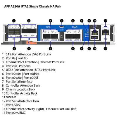 Горячая распродажа NetApp ASA AFF A220 All Flash FAS (AFF) A220A UTA2 одно шасси пара головка-Филер (AFF-A220A-UTA2)