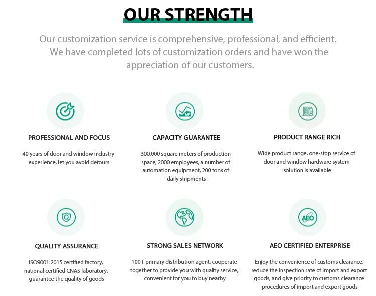 6-3H-company-strength