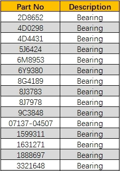 8J7978 Spherical Bearing For Construction Machinery Parts YNRSP 8J-7978 Fits 814B 8U 977K wheel loader spareparts