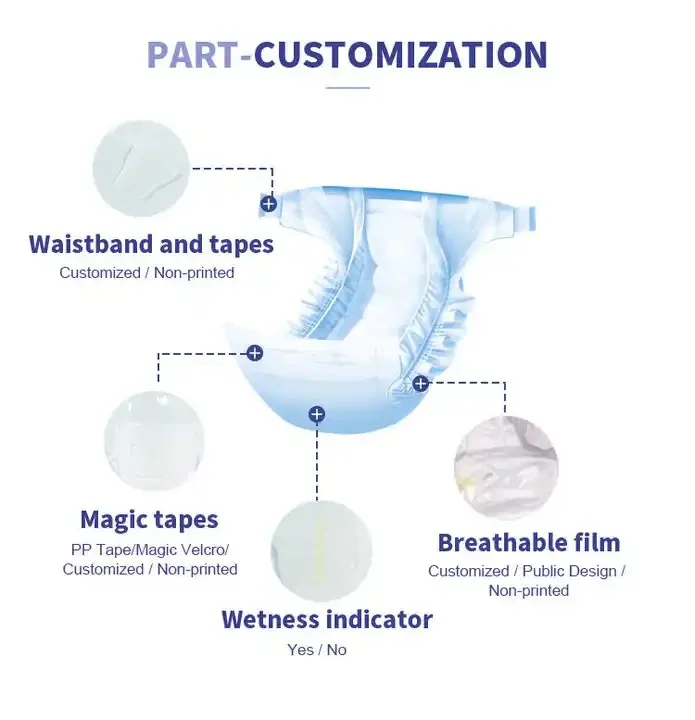 Hypoallergenic Baby Diapers Size Newborn Wholesale Baby Diapers Highly Absorbent Wholesale Disposable Customized Printed 20ft