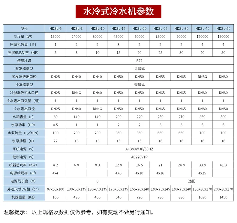 New Design System air cooled chiller chiller industrial air cooled water