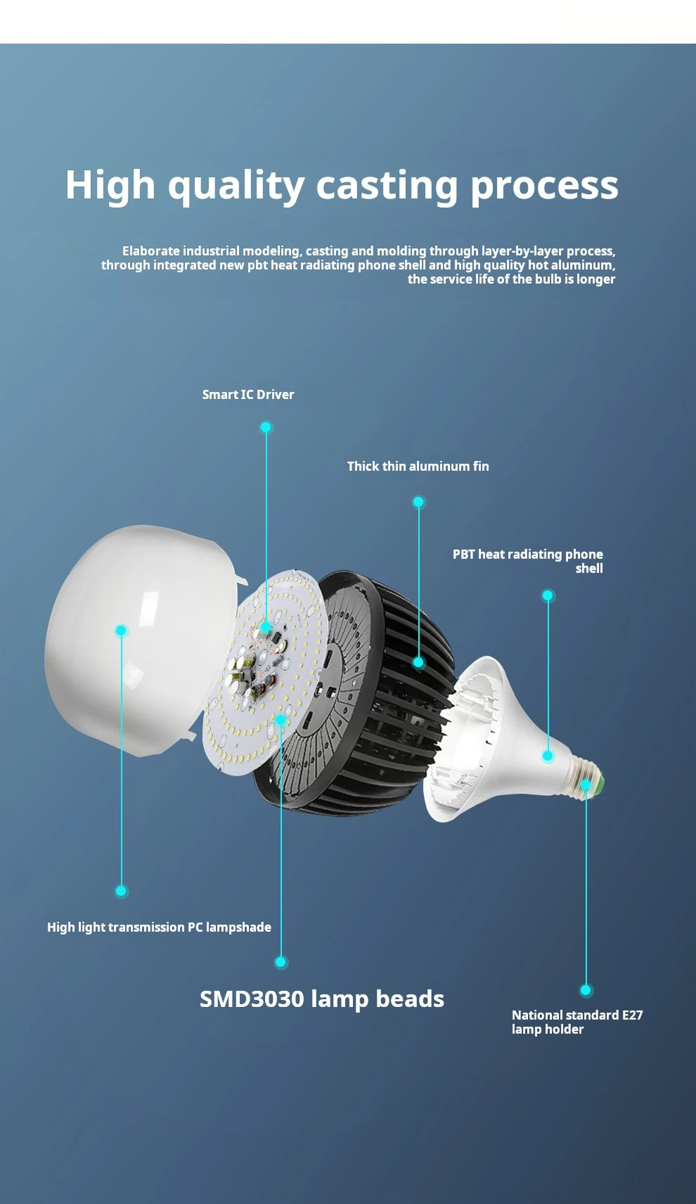 High Power LED Bulb,Daylight White 6500k LED High Watt Light Bulb Indoor Living Room Garage Warehouse Super Bright Lighting Lamp_14