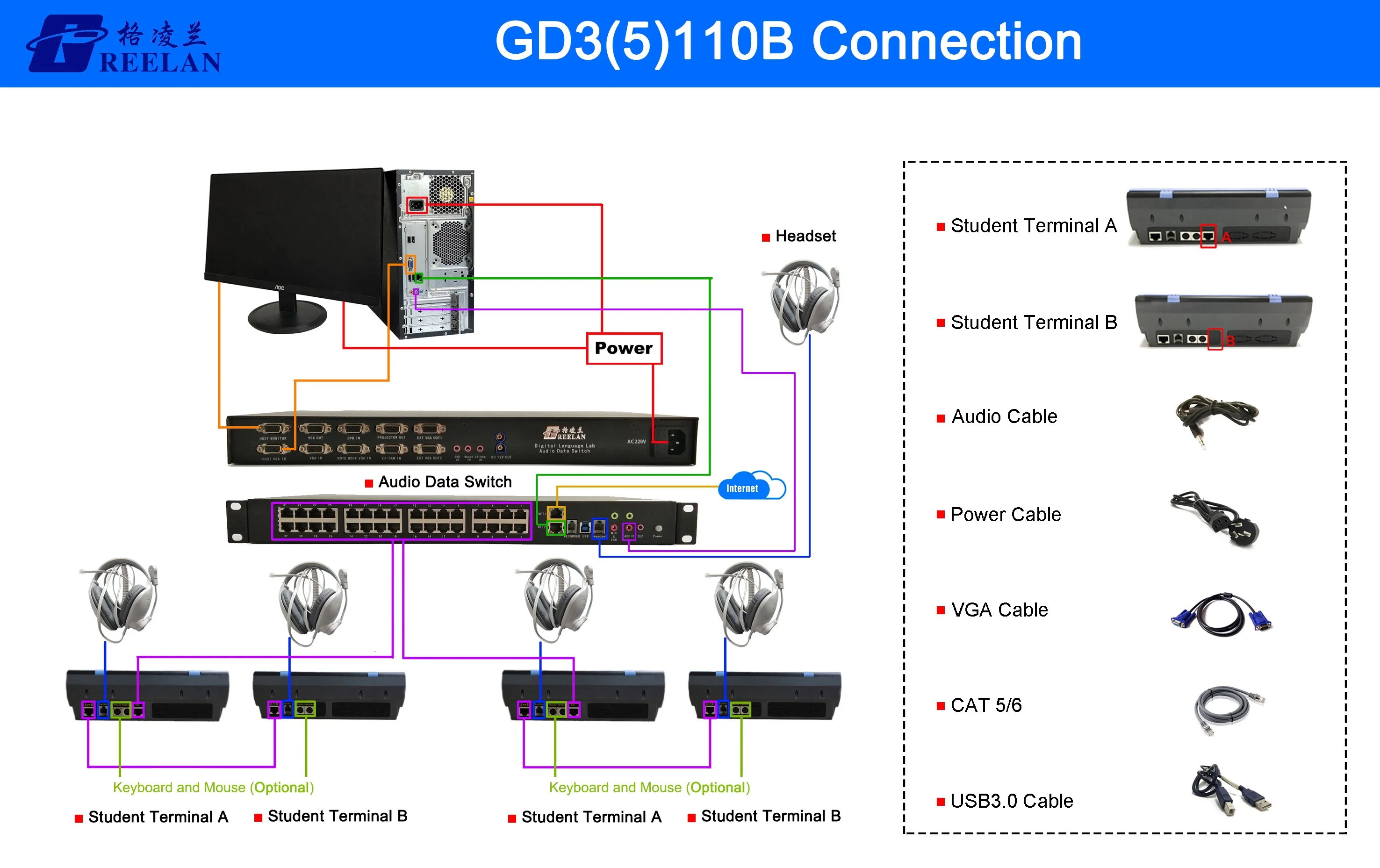 GD3(5)110B connection