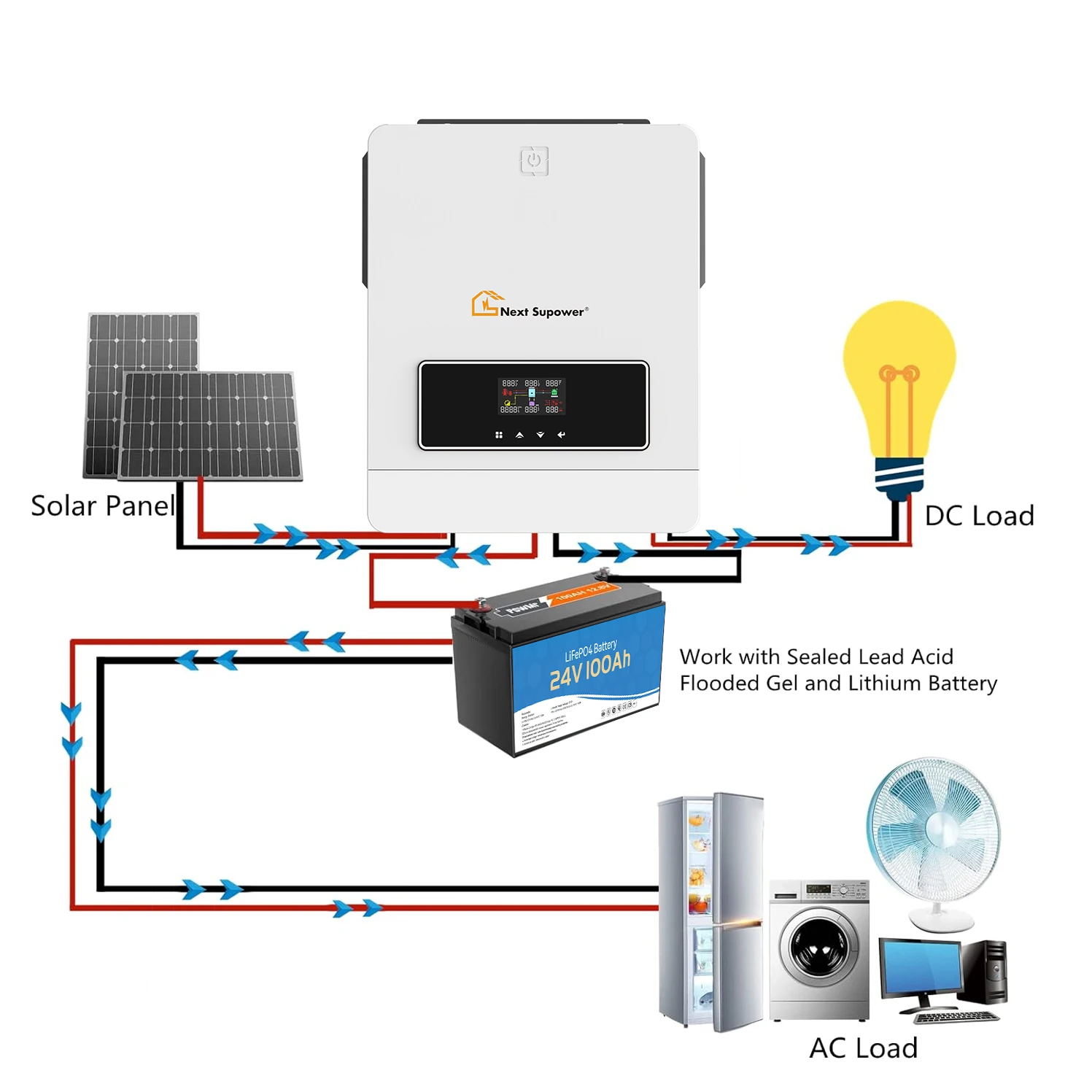 In Stock 8KW 8000W Hybrid Solar Inverter 48V 230VAC On Off Grid Solar Power Home Inverters for Solar Panel Energy System in EU