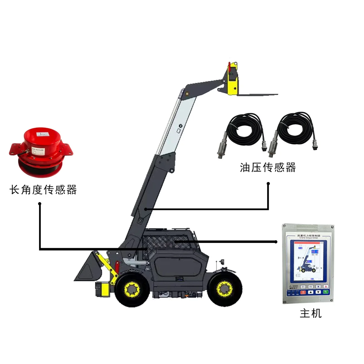 Safety  load moment indicator load limiter installed on Telescopic Handler