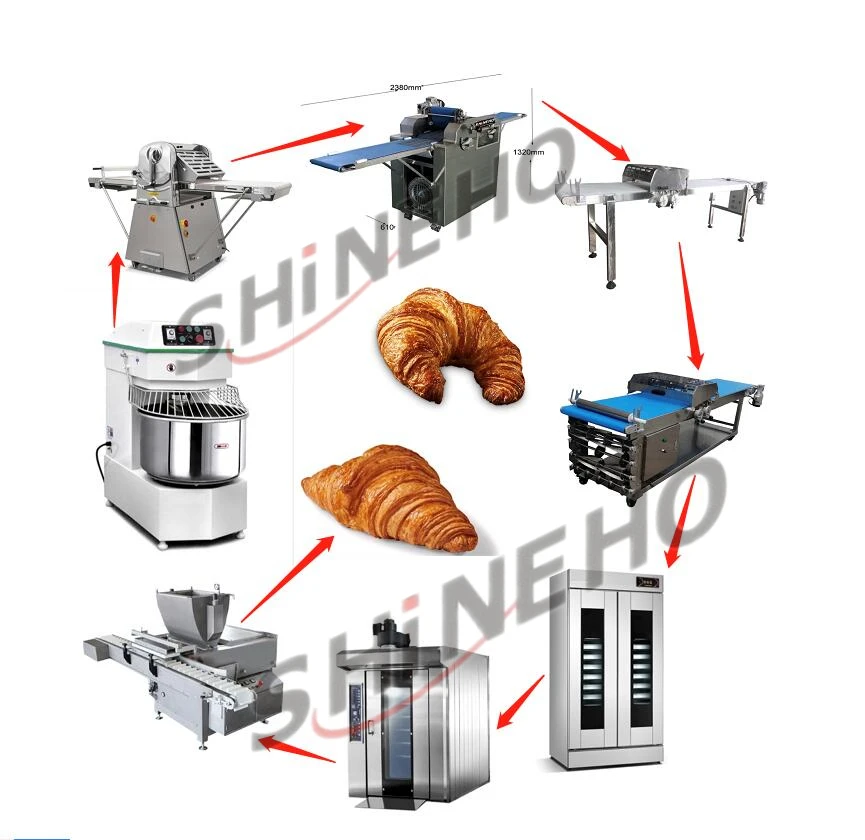 Fully automatic Croissant Bread Forming Machine with a complete production line, convenient operation and high productivity