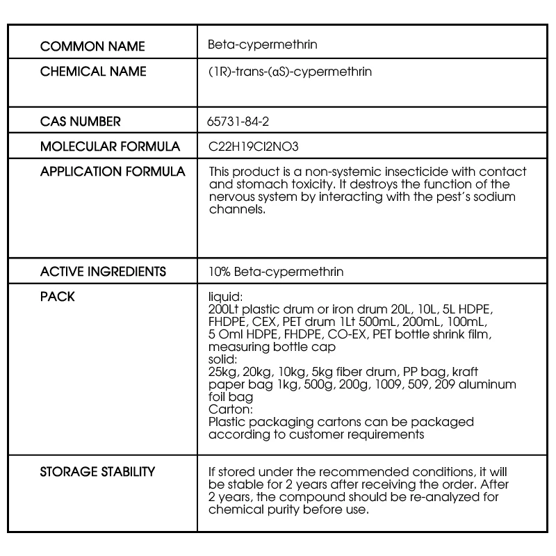 10% Lambda-cyhalothrin EW Green Worm Aphids Underground Pest Agricultural Pesticide Insecticide