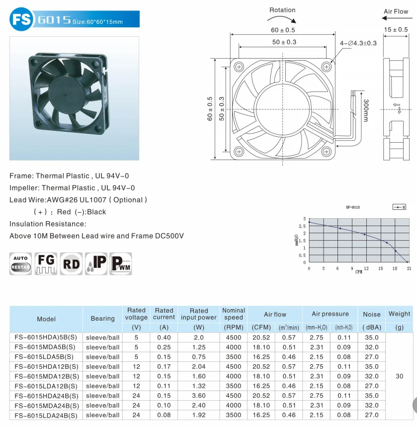 60mm waterproof Industrial Ventilation Fans kp6015 High airflow graphics card fan 60x60x15mm 5v/12v/24v dc inverter cooling fan
