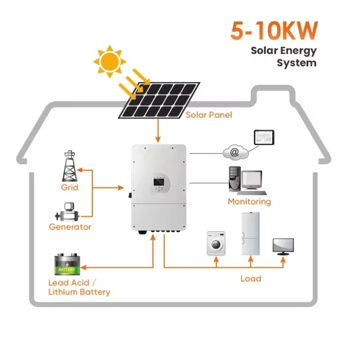 Jinko solar panels 40KW Solar Panels 35kw China Solar System OFF Grid Full Set Complete Kit Solar Energy System
