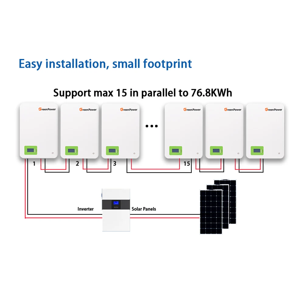 Настенная литиевая солнечная батарея 48 В 51 2 280Ah 5KWh 10KWh 15KWh 20KWh LiFePO4 домашняя Резервная аккумуляторная система