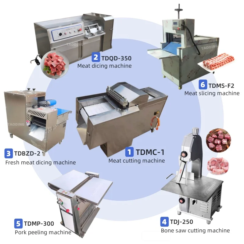 New York	chicken cutter machine slicer	filling machine meat	fresh meet cutting machine Second dicing