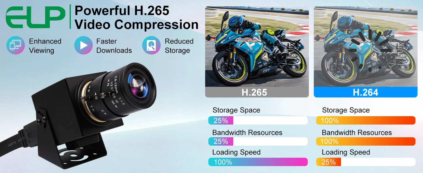 ELP 4K HDMI Camera IMX415 H.265 USB HDMI Simultaneous Output USB Webcam With 2.8-12mm Manual Optical Zoom Lens for Microscope