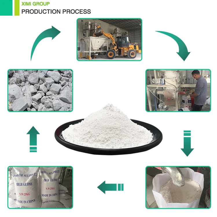 Factory Price food grade calcium carbonate First-rate coated calcium carbonate active nano calcium carbonate price