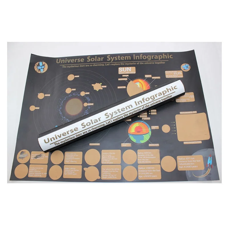 2020 Newest World Science Geography Teaching Scratch Off Map with Universe Solar System Infographic