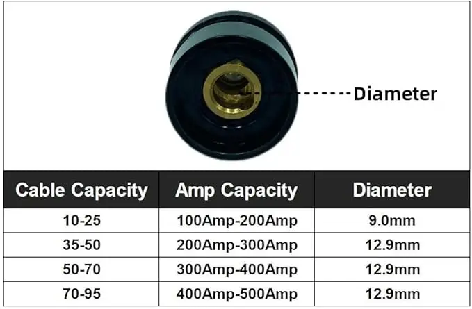 National Standard Welding Cable Connector 50-70 Cable Joint Male & Female Socket Plug Connectors Various Types