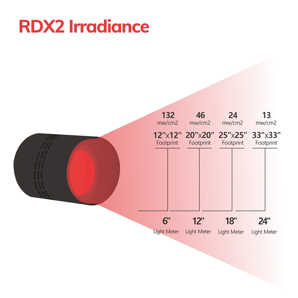 YOROSO Red Light Therapy Pain Relief 660nm 850nm COB Led Light Therapy Lamp For Health Care