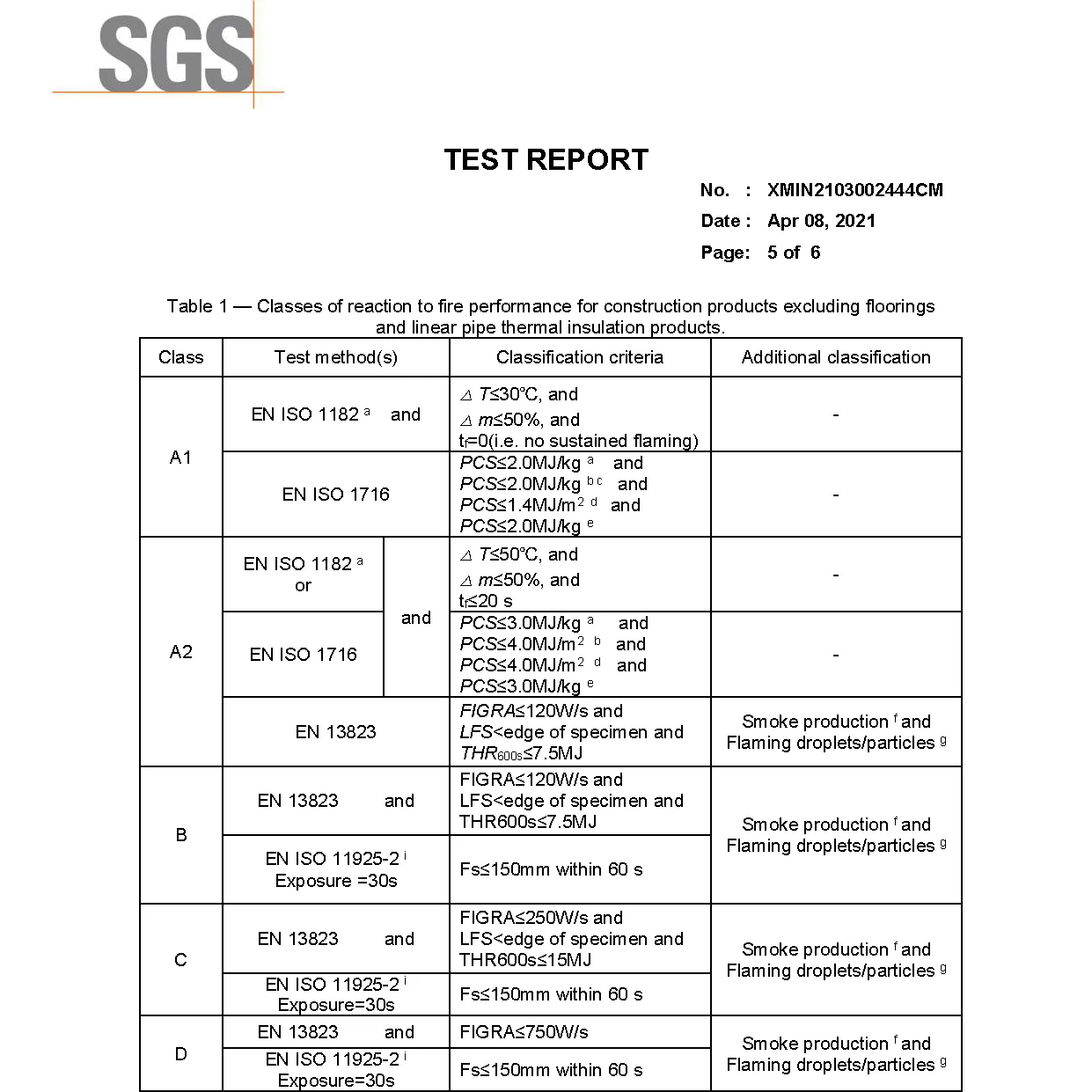 Professional Fireproof  insulated rock wool sandwich wall panel/polyurethane/pu sandwich panel