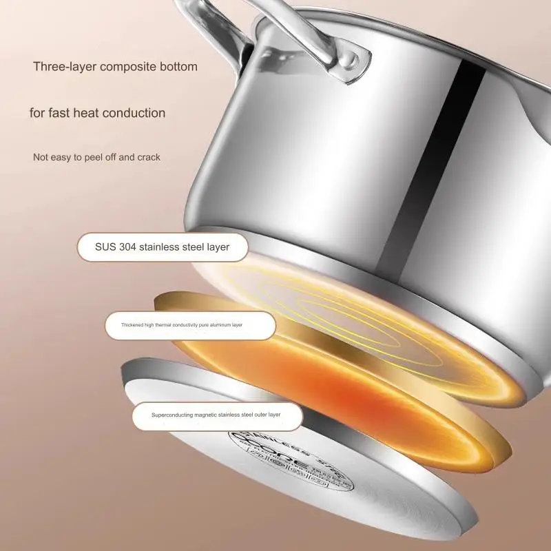 304 Stainless Steel Thickened Household Milk Pot Porridge Pot With 0 Coating For Gas Induction Cooker Soup Stockpot