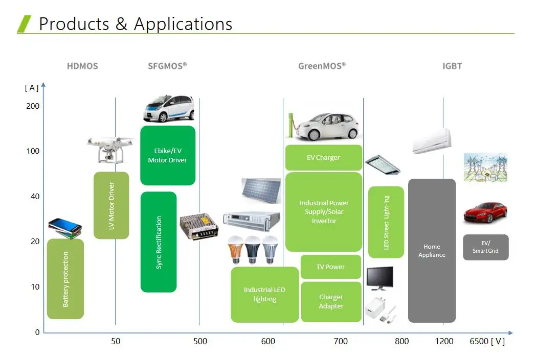 OSG60R900D welding machine ixtq 460p2 sic mosfet
