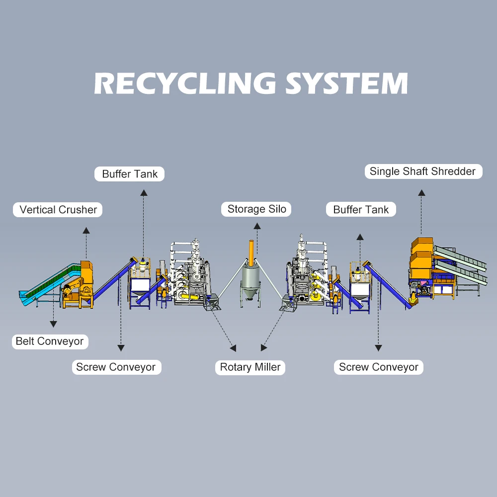 Plastic Bottle Crusher PP Grinder High Effective Film Duckbill Plastic Crusher Machine