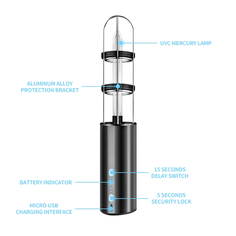  Портативная аккумуляторная семейная бактерицидная лампа WARSUN Q1mini УФ-дезинфекция озоновый свет 185-254нм УФ-c