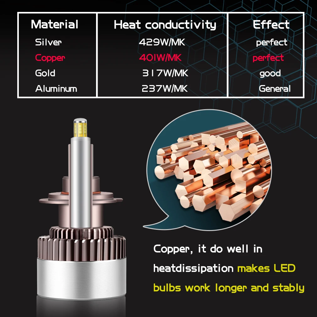 12sides 80W 3D 25000LM H8 HB3 9005 9006 HB4 H1 H11 Led Headlights Bulbs d1s D2s 9012 HIR2 H1 H7 LED Canbus Light 360 Auto Lamp