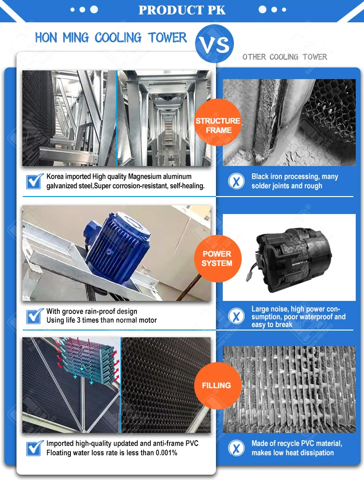 Cheap Industrial Cooling Tower Price