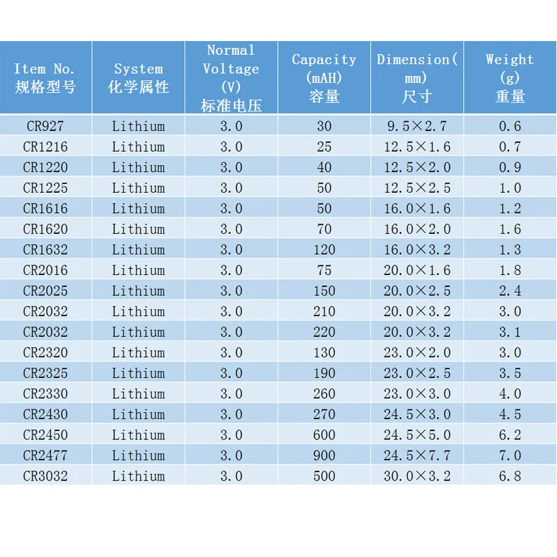 3V 210mAh  CR2032 Non-Rechargeable  Lithium Battery Button Cell Coin Cell Battery 3V CR 2032 For Watch Electronic Remote