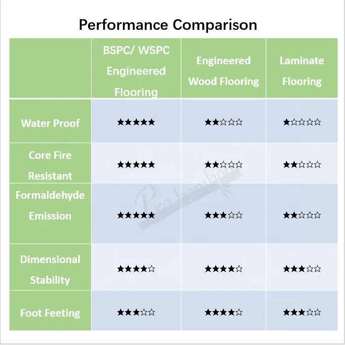 Made in natural moso bamboo forest ENF grade formaldehyde emission waterproof bamboo spc flooring 8mm bamboo pisos