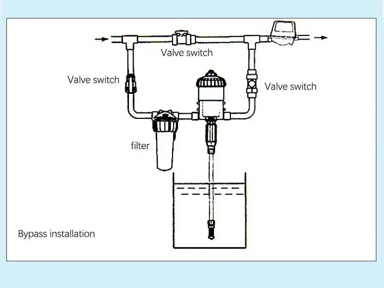 JRS 1-5% proportional doser agricultural irrigation Proportioning machine automatic water doser plastic volumetric doser