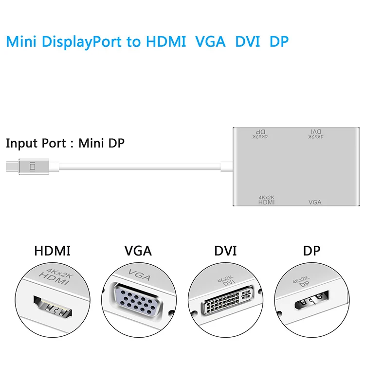 Mini DisplayPort to HDMI DVI DP 4K VGA Adapter hunderbolt to HDMI DP DVI VGA Adaptor Converter