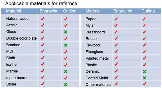 China High Quality Lower Price Laser Cutting Machine Laser 9060