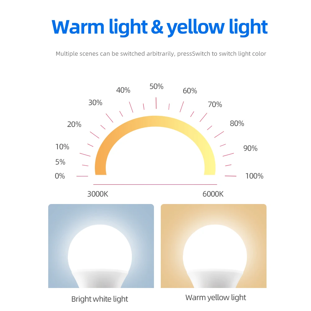DVLIIL 5 Вт 7 9 12 Amazon Le Bulb Wifi Tuya Smart меняющая цвет