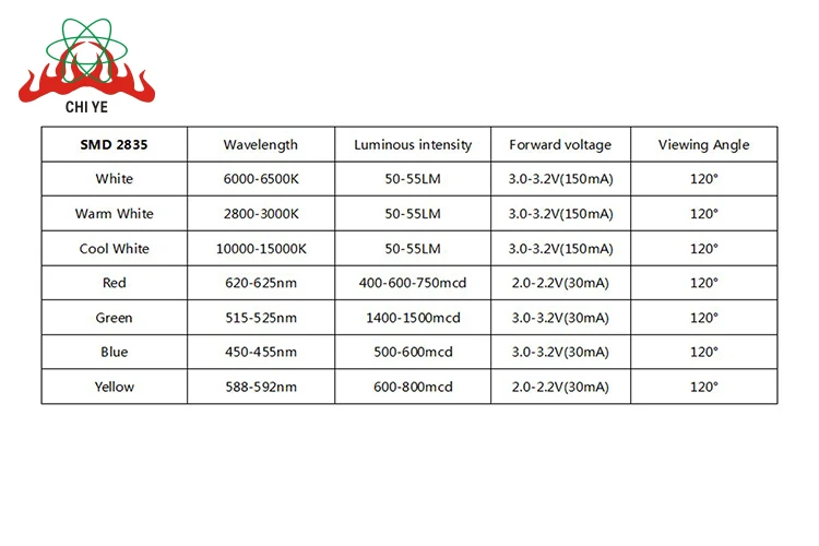  Яркий свет SMD2835 чипы Bridgelux SMD 2835 холодного белого света для модульного
