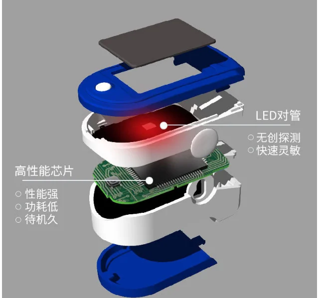 LED screen CE certified four-color LED screen blood oxygen and heart rate detection  fingertip  pulse oxime ter