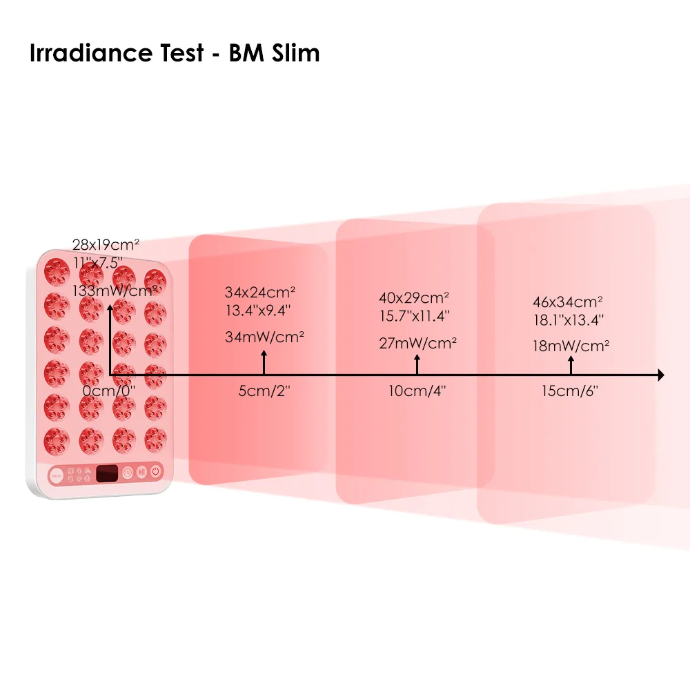BioMol Light Red Therapi 6 Preset Modes Portable LED Infrared Red Light Therapy Device for Face Use