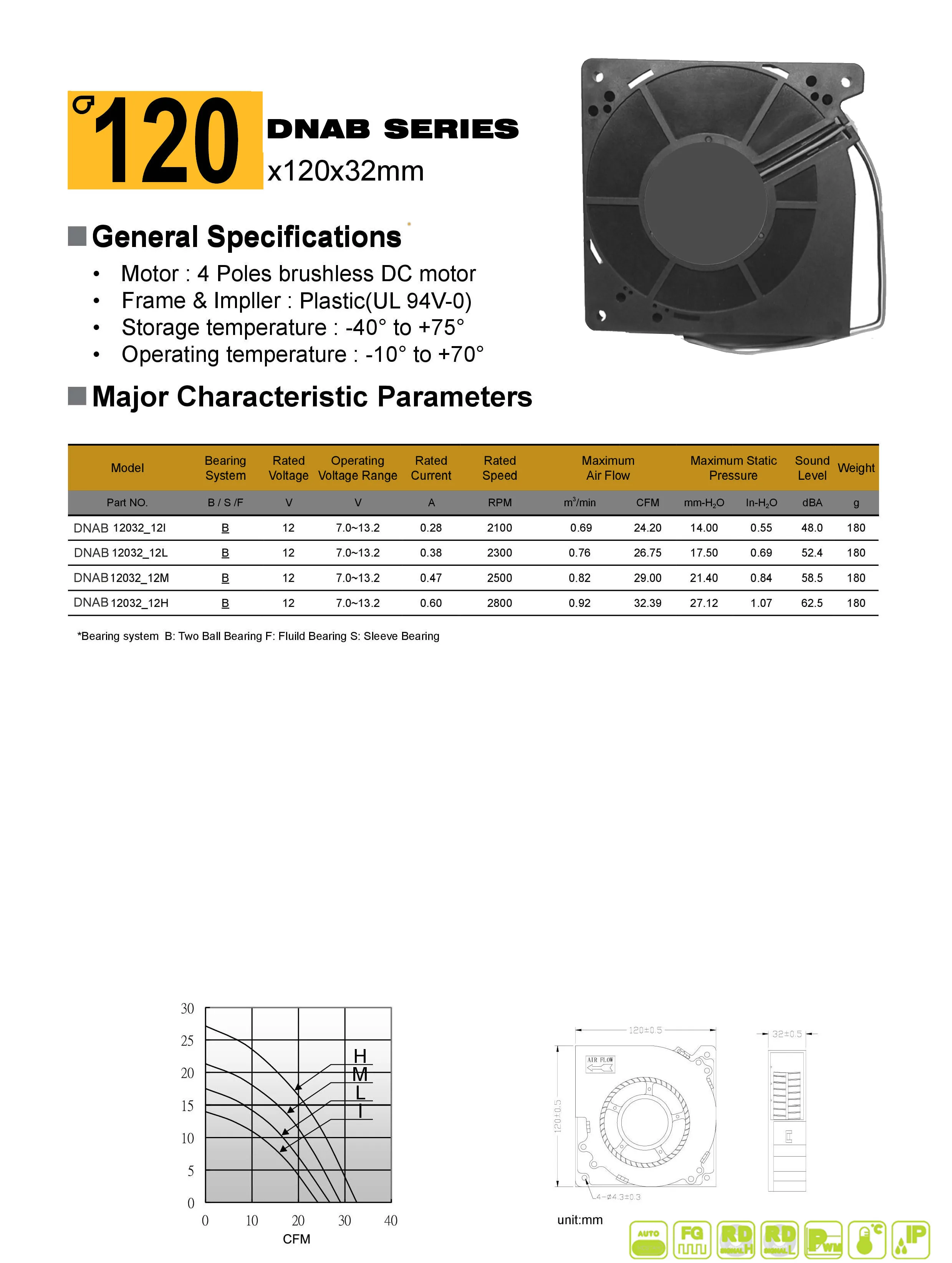 BBQ Barbecue Fan 120mm high pressure fridge radial fan auto seat cooling 12v inflatable centrifugal fans blowers