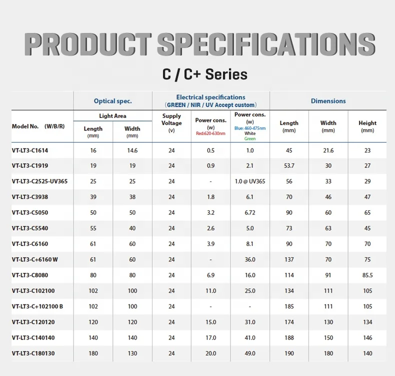 High Brightness Light Ray LED Coaxial Illumination Machine Vision Light for Bar Code Recognition CONTRASTECH