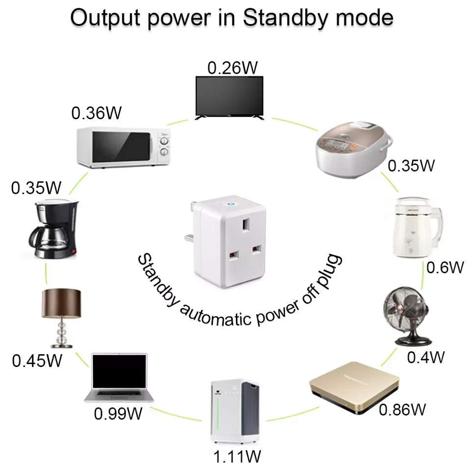 Super Septemper standby automatic power cutoff mini electric socket outlet energ save singal plug