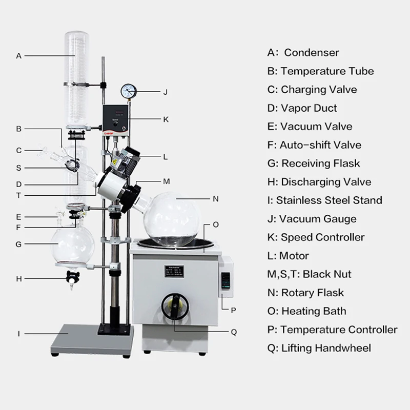 OEM Manufacturer Hand Lift 5L 20L 5 20 L Ltr Lab Rotary Vacuum Distillation Equipment Rotary Evaporator