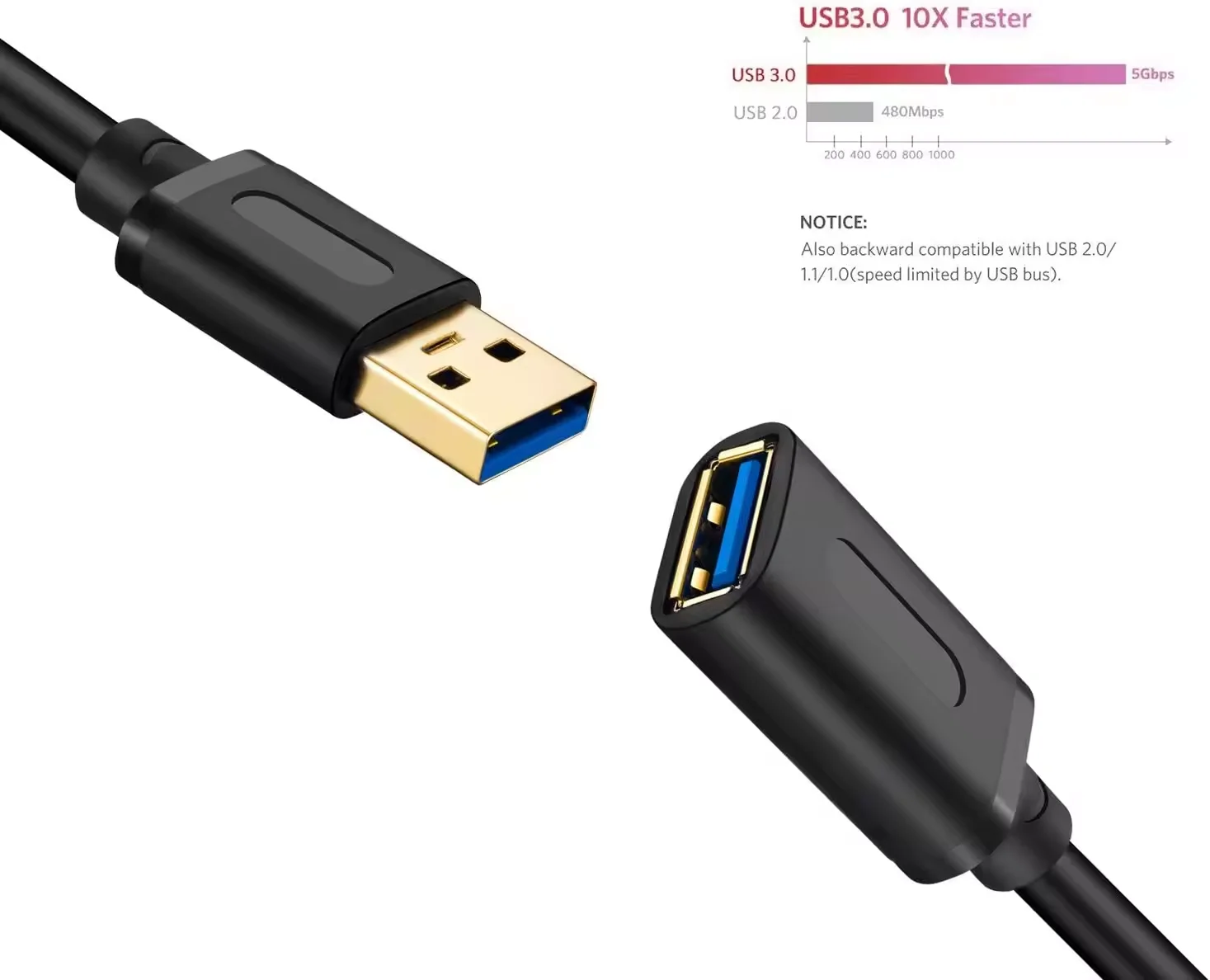 USB Extension Cable 1m/2m/3m USB 3.0 Repeater USB Male to Female Lead with Signal Amplification Active Cord for Printers